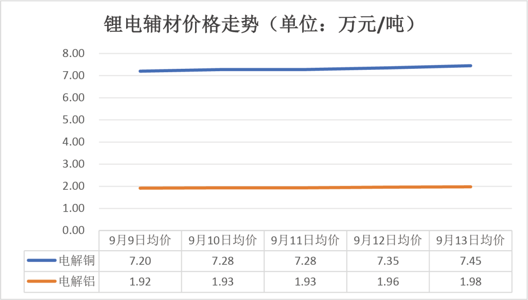 电池最新行情动态，发展趋势与市场深度洞察