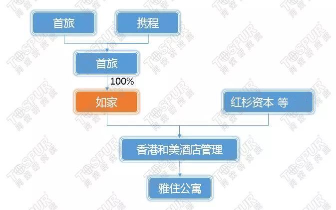 酒店创新管理，理念与技术的完美融合