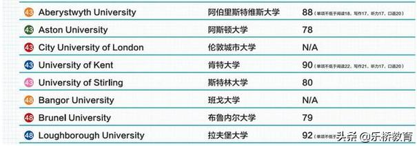 托福最新改革，影响与挑战分析