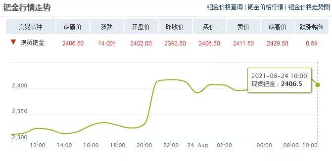 钯金最新市场分析，趋势、影响因素及前景展望