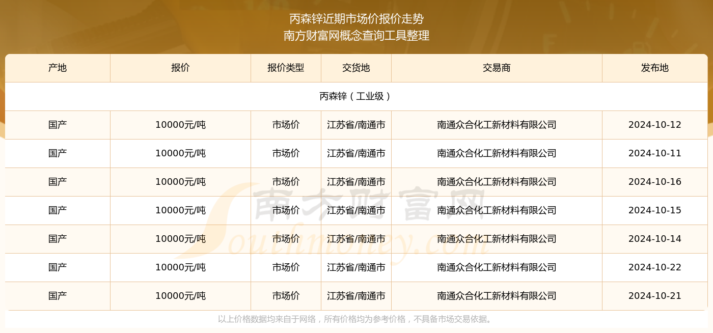 锌最新价格及其影响因素分析