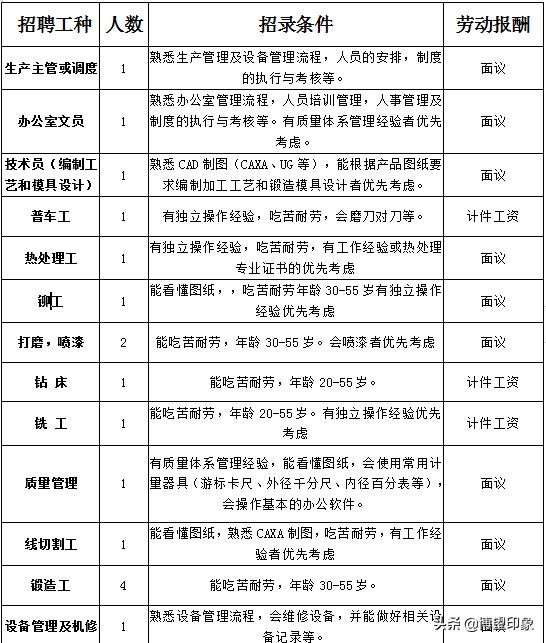 最新铸造行业招聘动态与趋势分析报告