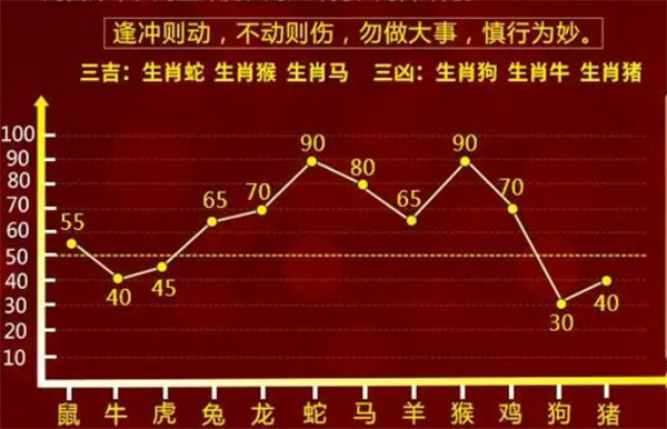 一肖一码100%中,持久性策略设计_1080p75.512