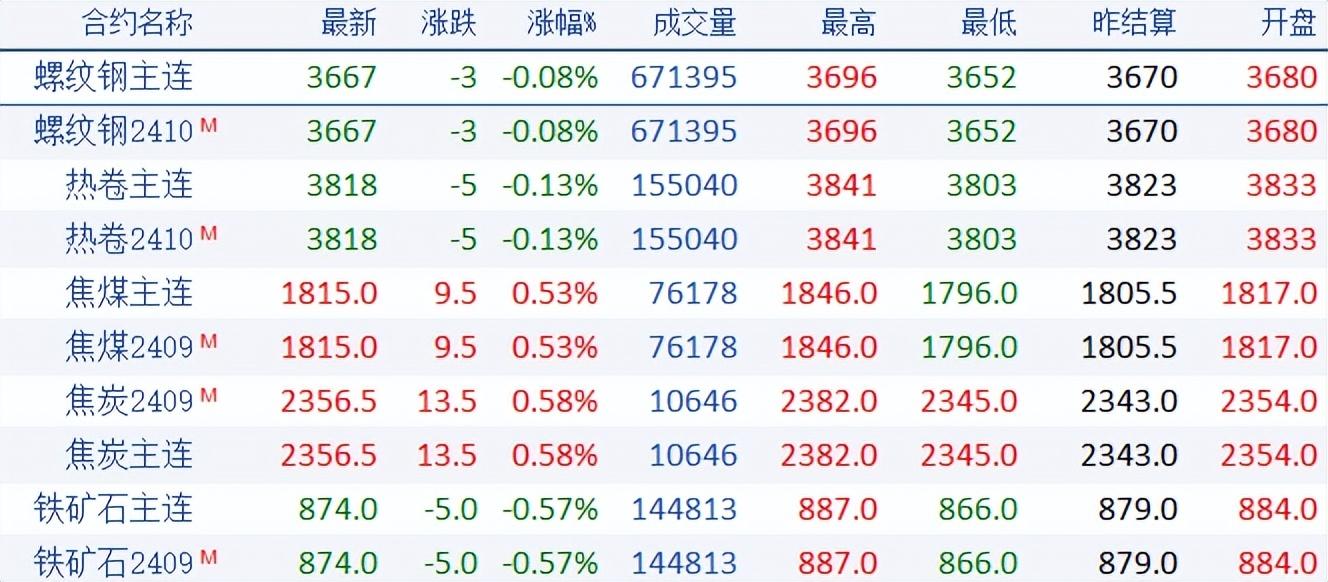 2024年12月 第252页