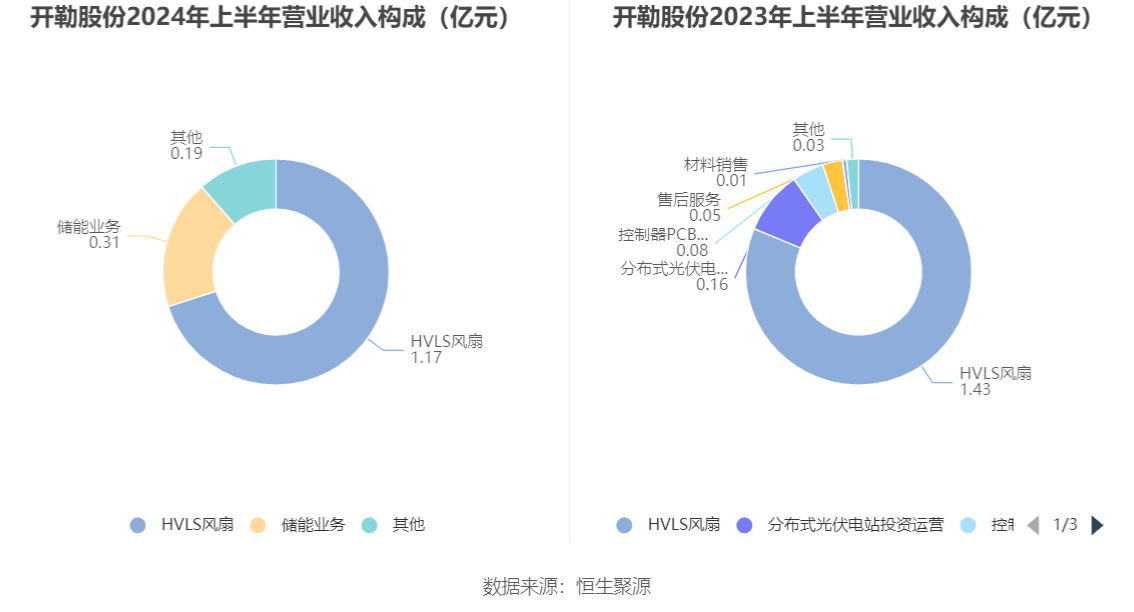 新澳2024天天正版资料大全,广泛方法评估说明_kit69.287