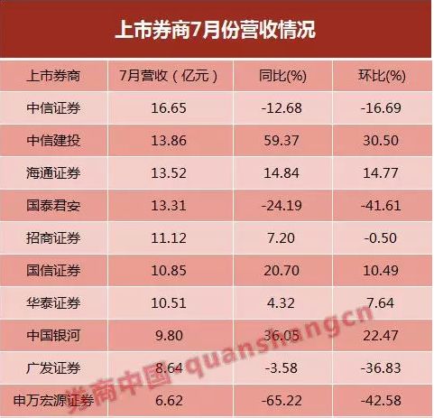 最新上市券商，市场新动力及未来展望