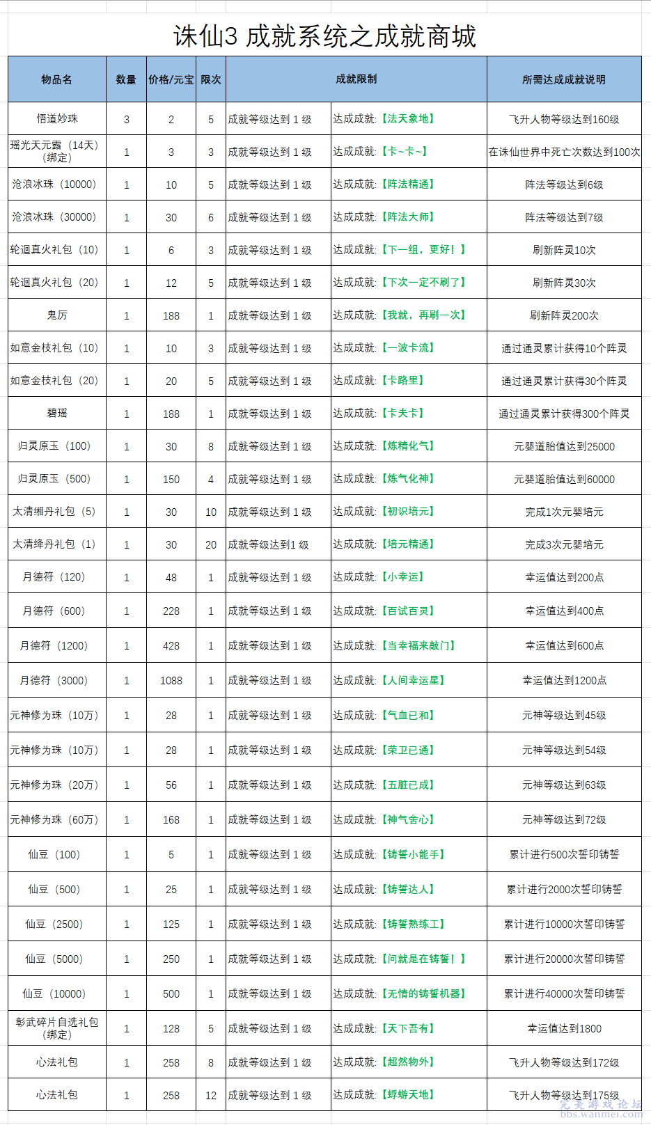 2024年新澳门天天开奖免费查询,系统化评估说明_体验版32.83