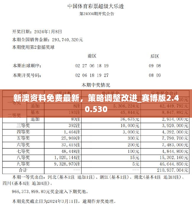 2024年新澳精准正版资料免费,动态调整策略执行_投资版17.637