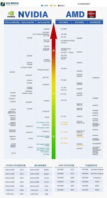 显卡性能巅峰对决，最新排行揭秘