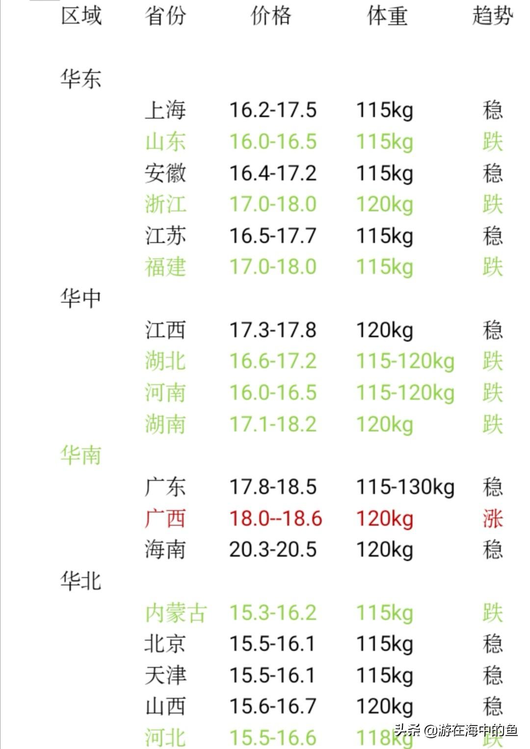 全国毛猪最新价格动态解析报告