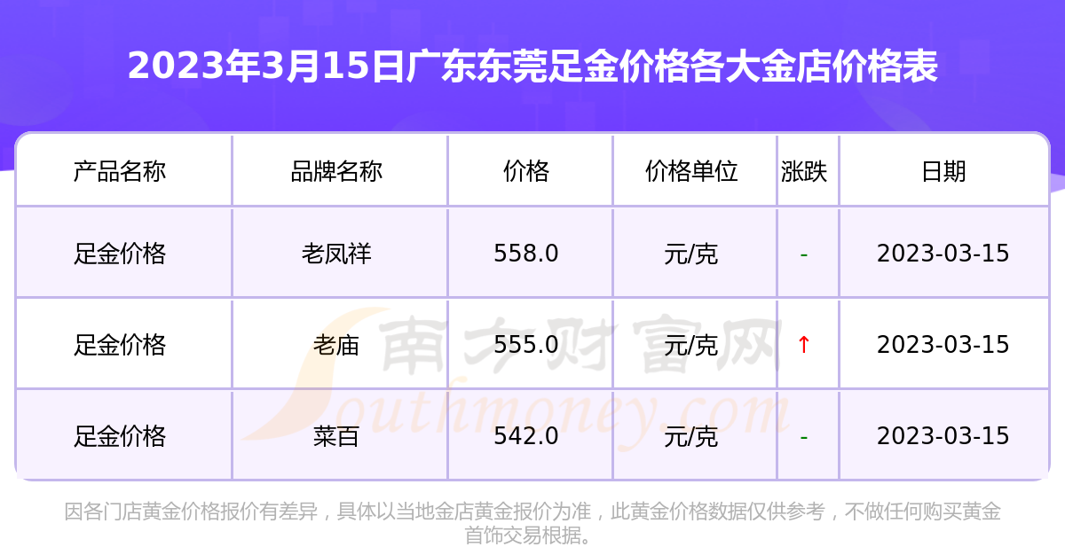 东莞金价最新动态，市场走势及影响因素深度解析