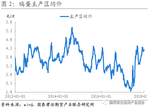 鸡蛋期货最新价格动态解析