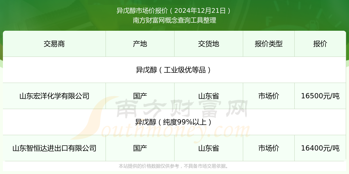 粗醇最新价格动态解析