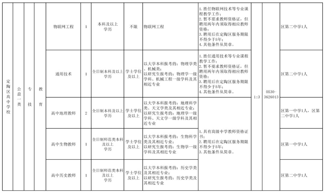 定陶最新招工信息及其影响