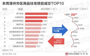 漳州楼市最新动态，市场走势、热门区域与未来展望分析