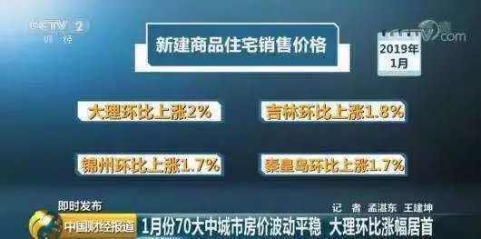 最新房市动态，市场走势分析与预测报告