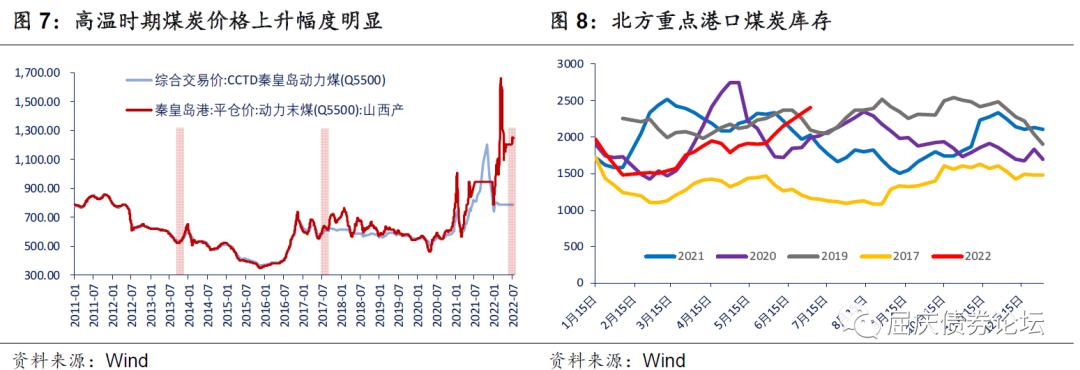 秦皇岛煤价最新动态分析与预测