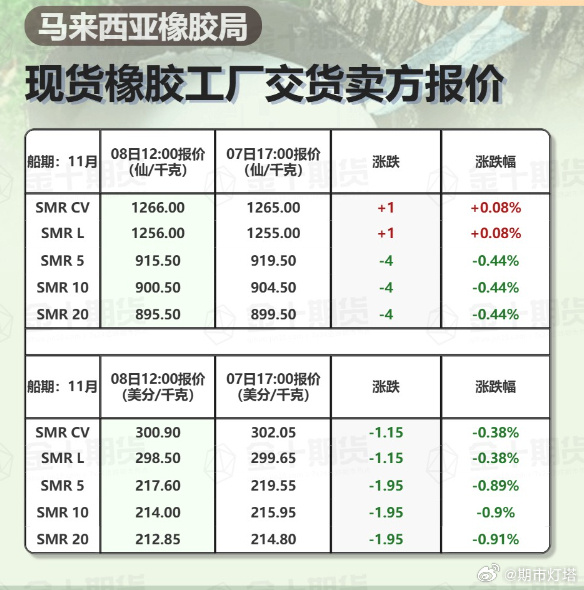 橡胶市场最新动态，今日价格、影响因素剖析与未来展望