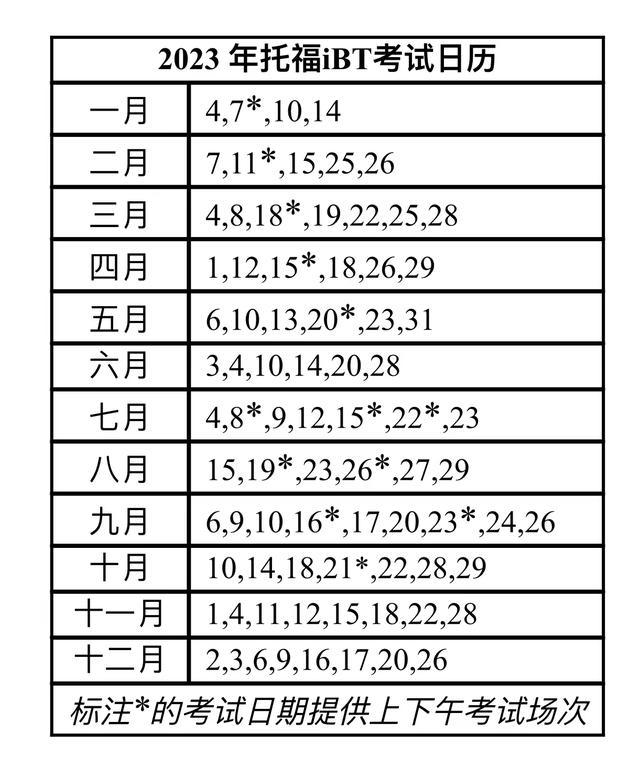 托福最新考位动态与备考指南