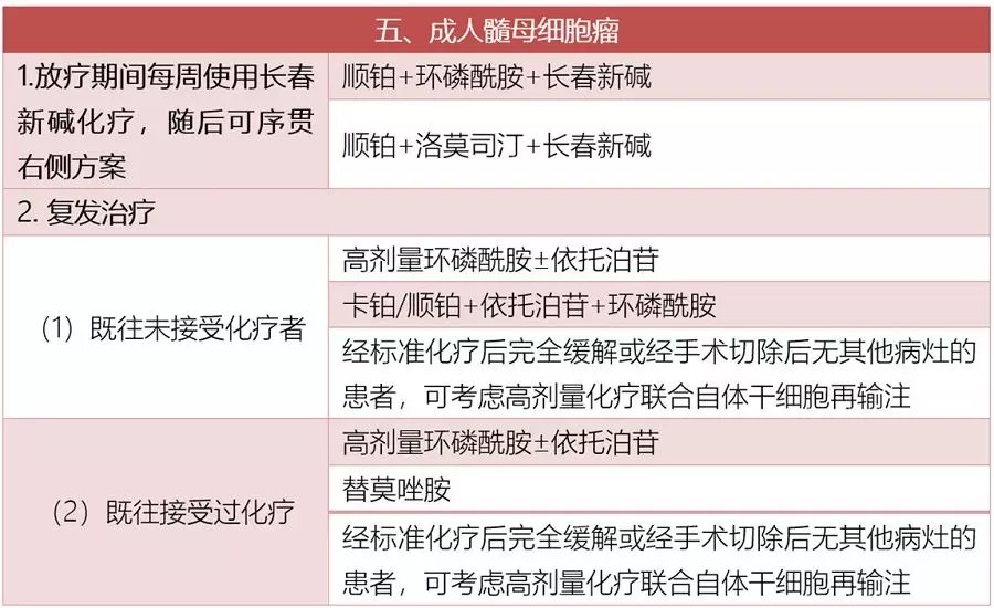 最新化疗方案重塑癌症治疗希望之光