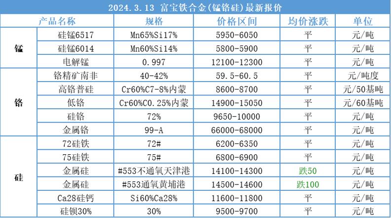 最新镍铁价格动态及市场深远影响分析